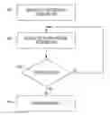 Fig. 01 - Providing dynamic routing updates in field area network deployment using Internet Key Exchange v2