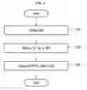 Fig. 03 - STRUCTURE OF INTERFACE IDENTIFIER (IID) OF INTERNET PROTOCOL VERSION 6 (IPv6) ADDRESS, METHOD OF DEFINING IID, AND COMMUNICATION DEVICE FOR PERFORMING THE SAME