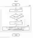 Fig. 05 - STRUCTURE OF INTERFACE IDENTIFIER (IID) OF INTERNET PROTOCOL VERSION 6 (IPv6) ADDRESS, METHOD OF DEFINING IID, AND COMMUNICATION DEVICE FOR PERFORMING THE SAME