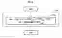 Fig. 06 - STRUCTURE OF INTERFACE IDENTIFIER (IID) OF INTERNET PROTOCOL VERSION 6 (IPv6) ADDRESS, METHOD OF DEFINING IID, AND COMMUNICATION DEVICE FOR PERFORMING THE SAME