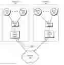 Fig. 01 - Auto discovery between proxies in an IPv6 network