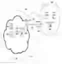 Fig. 09 - System and method of coupling a home area network with the cloud creating a highly secure and scalable private topology