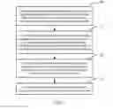 Fig. 03 - Method and apparatus for deploying security access control policy