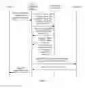 Fig. 05 - Method and apparatus for deploying security access control policy