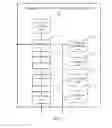 Fig. 08 - Method and apparatus for deploying security access control policy