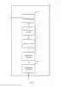 Fig. 09 - Method and apparatus for deploying security access control policy