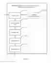 Fig. 10 - Method and apparatus for deploying security access control policy