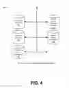 Fig. 05 - RECURRING TRANSFER NOTIFICATIONS AND SECURE TRANSFERS
