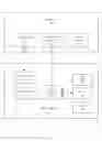 Fig. 02 - Secure communications for sensor data