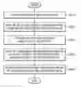 Fig. 01 - Method and device for encoding multimedia data, and method and device for decoding same