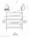 Fig. 02 - Creating and utilizing black keys for the transport layer security (TLS) handshake protocol and method therefor