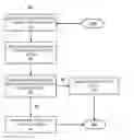 Fig. 01 - Multi-party authentication in a zero-trust distributed system