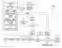 Fig. 01 - Controlling access to electronic resources based on a user's sociometric identification document
