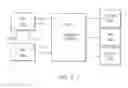 Fig. 05 - Controlling access to electronic resources based on a user's sociometric identification document