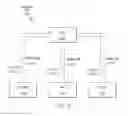 Fig. 06 - Controlling access to electronic resources based on a user's sociometric identification document