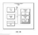 Fig. 03 - MULTIPLE FIELD AUTHENTICATION