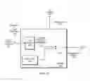 Fig. 05 - MULTIPLE FIELD AUTHENTICATION