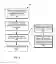 Fig. 06 - MULTIPLE FIELD AUTHENTICATION