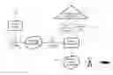 Fig. 01 - User-to-user information (UUI) carrying security token in pre-call authentication