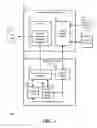 Fig. 02 - System and method for directory service authentication on a service processor