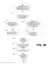 Fig. 09 - Preventing Unauthorized Access to Secured Information Systems Using Proactive Controls