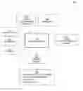 Fig. 01 - Real time pivoting on data to model governance properties