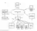 Fig. 01 - Personal cloud device for digital media