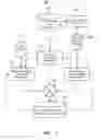 Fig. 04 - Cyber threat intelligence threat and vulnerability assessment of service supplier chain