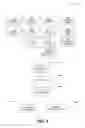 Fig. 08 - Threat intelligence management in security and compliance environment