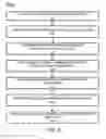 Fig. 07 - Flexible Deception Architecture
