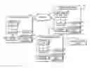 Fig. 01 - Technologies for privacy-preserving security policy evaluation