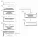 Fig. 01 - Low latency media streaming