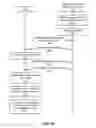 Fig. 09 - In-collaborative content item notifications in shared collaborative content items