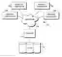 Fig. 01 - MIGRATING, EDITING, AND CREATING CONTENT BETWEEN DIFFERENT COLLABORATION SYSTEMS