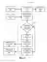 Fig. 06 - Methods and systems for providing time and date specific software user interfaces