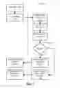 Fig. 08 - Methods and systems for providing time and date specific software user interfaces