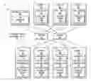 Fig. 01 - Direct volume migration in a storage area network