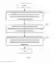 Fig. 02 - Scheduling cluster resources to a job based on its type, particular scheduling algorithm,and resource availability in a particular resource stability sub-levels