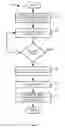 Fig. 07 - Optimized syncing of metadata changes using chunked response