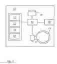 Fig. 03 - DATA COMMUNICATION IN AN ELECTRONIC DEVICE
