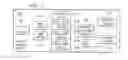 Fig. 02 - Method and system for managing interactive communications campaigns with text messaging