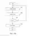 Fig. 29 - Customer care mobile application