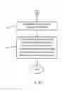 Fig. 07 - Systems and methods for optimal scheduling of resources in a contact center