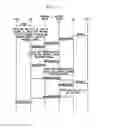 Fig. 08 - Methods, systems, and products for voice-over internet protocol calls