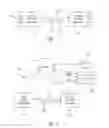 Fig. 02 - Methods for configuring settings for an image forming apparatus with template sheet