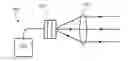Fig. 01 - Polarization sensitive image sensor