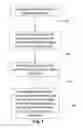 Fig. 02 - IMAGE SENSING METHOD AND IMAGE SENSOR WITH ROLLING EXPOSURE TIME COMPENSATION