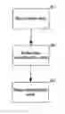 Fig. 01 - Method and apparatus for classifying video data