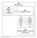 Fig. 01 - Branch device bandwidth management for video streams
