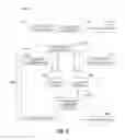 Fig. 07 - Multifunctional conferencing systems and methods